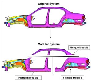 Modular System