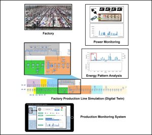 Smart Factory