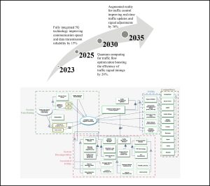 Technology Roadmap